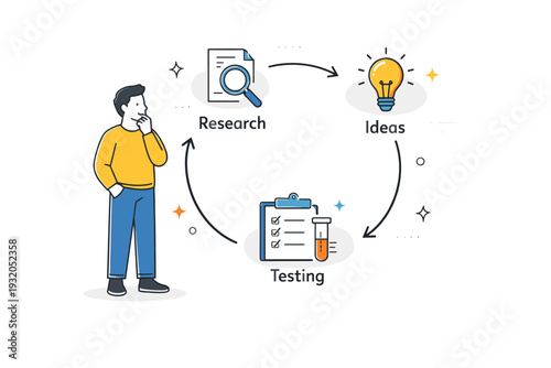 Design thinking process. A person standing near a circular flow of icons representing research, ideas, and testing.s. Calm scene about structured creativity