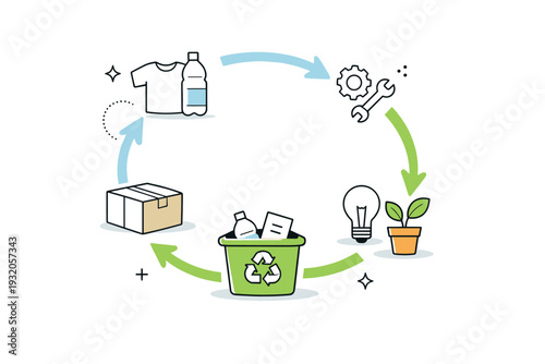 Circular design principles. A clean scene showing products looping back into reuse, with arrows forming a soft circle around simple objects. Calm educational