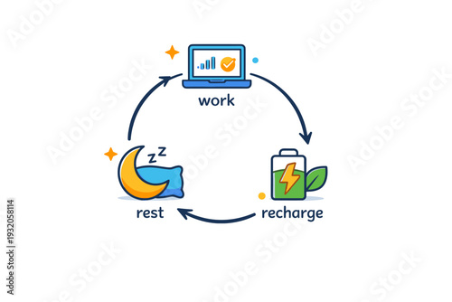 Sustainable productivity and energy flow expressed through a smooth circular loop connecting work, rest, and recharge symbols, suggesting continuity, balance,