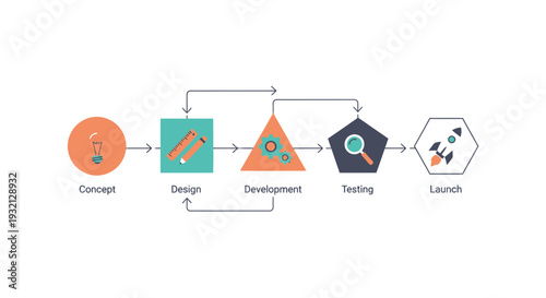 Business process development workflow diagram.