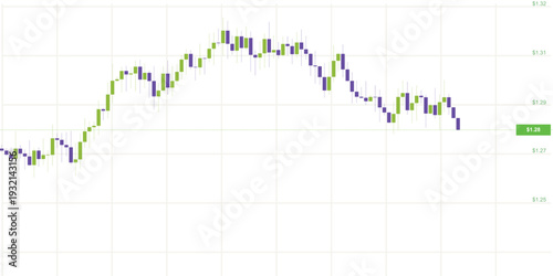 Candlestick chart with upward and downward price movements symbolizing financial trading analysis