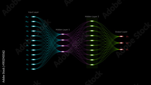 Editable Multilayer Artificial Neural Network Architecture with Color Coded Layers Showing Deep Learning Model Structure and Intelligent Data Processing System