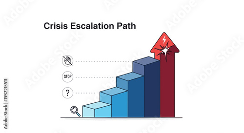 Crisis escalation path business strategy infographic with rising arrow