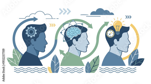 Three stages of human mind development and learning process.