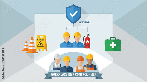 Workplace Safety and Risk Control Management Team.