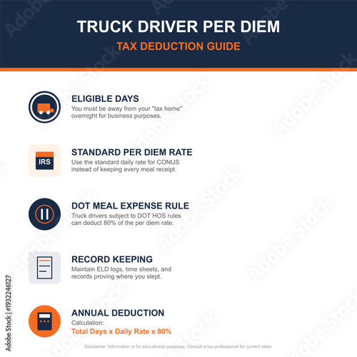 Truck driver per diem tax deduction guide infographic