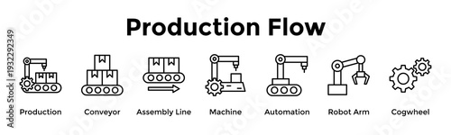 Production Flow Banner Web Icon Vector Illustration Concept For Production, Conveyor, Assembly Line, Machine, Automation, Robot Arm, Cogwheel