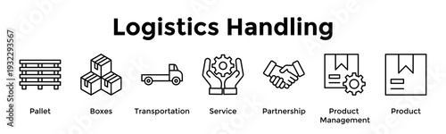 Logistics Handling Banner Web Icon Vector Illustration Concept For Pallet, Boxes, Transportation, Service, Partnership, Product Management, Product