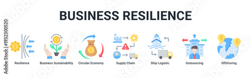 Business Resilience web banner icon vector focusing on sustainable operations,resilient supply chains,and global logistics strategies