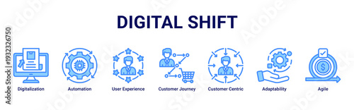 Digital Shift web banner icon vector illustrating digitalization,automation,customer journey,user experience,adaptability,agility,and customer centric strategy