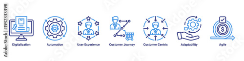 Digital Shift web banner icon vector illustrating digitalization,automation,customer journey,user experience,adaptability,agility,and customer centric strategy