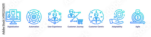 Digital Shift web banner icon vector illustrating digitalization,automation,customer journey,user experience,adaptability,agility,and customer centric strategy