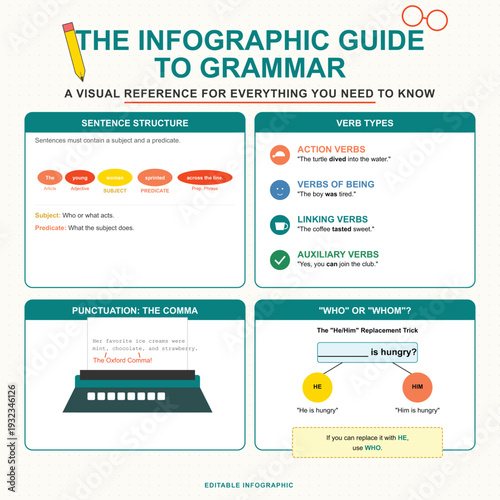 English Grammar Educational Infographic with Verbs and Punctuation