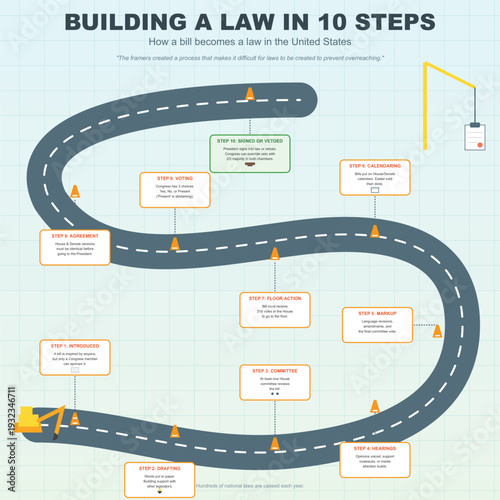 Legislative Process Construction Road Map Infographic Vector