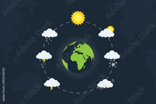 Climate change awareness infographic with Earth globe and global weather cycle. Environmental campaign concept showing storm, heat, rain and snow in modern flat vector style