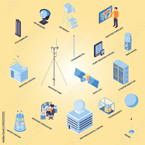 Isometric meteorological center flowchart composition with isolated images of weather forecast systems elements with text captions vector illustration
