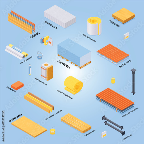 Isometric construction materials flowchart with metal tile screw piles vapor barrier siding plywood mineral wool foil insulation descriptions vector illustration