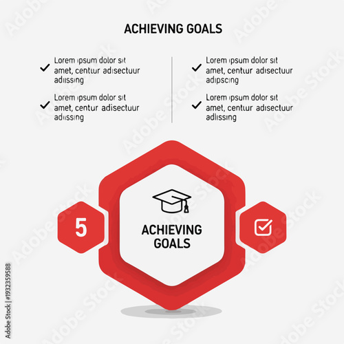 A flowchart diagram about achieving goals with numbered steps and icons