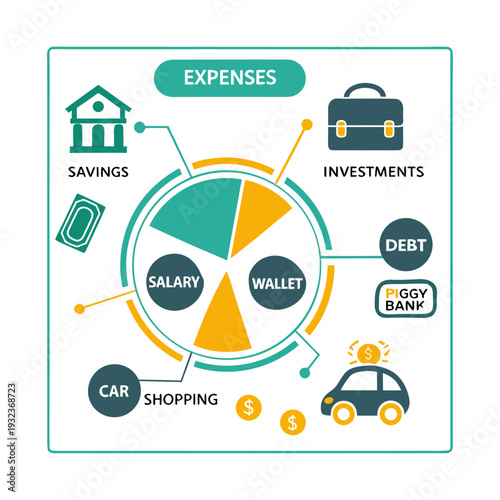 Personal Finance Pie Chart Expenses Savings Investments.