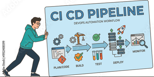 Man presenting CI CD Pipeline diagram illustration on large board, depicting development automation workflow