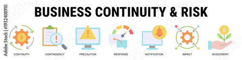 Ensuring Business Resilience Through Contingency Planning, Proactive Precaution, Structured Response Systems, And Risk Mitigation Investment.