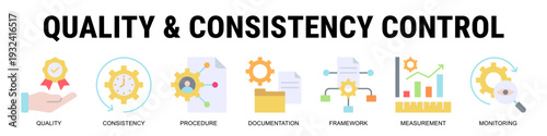 Maintaining High Standards Through Structured Documentation, Measurable Controls, Governance Frameworks, And Consistent Quality Assurance.