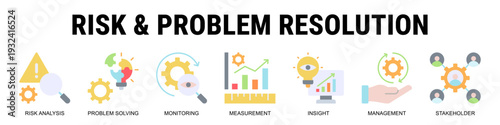 Reducing Uncertainty By Combining Risk Assessment, Stakeholder Coordination, Monitoring Systems, And Structured Problem Resolution Frameworks.