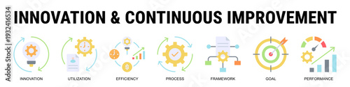 Enhancing Long Term Growth Through Innovation, Efficient Resource Utilization, Structured Frameworks, And Measurable Performance Improvement.
