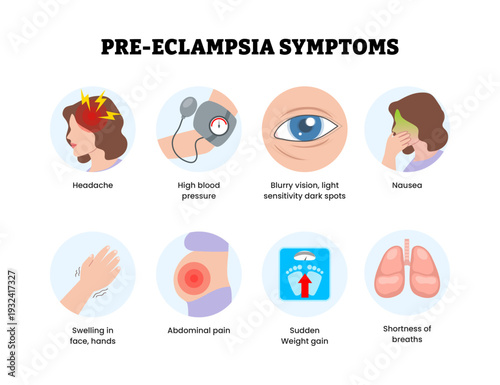 Pre Eclampsia symptoms infographic with icon. Pregnancy antenatal maternal design healthcare. Labeled headache, high blood pressure, nausea, swelling, abdominal pain, weight gain, shortness breath.
