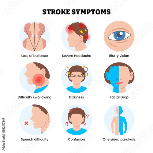 Stroke symptoms infographic poster with icon medical design. Labeled loss balance, headace, blurry vision, difficulty swallowing, dizziness, facial drop, speech difficulty, confusion, paralysis.