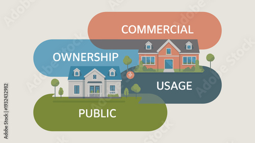 An infographic illustrating the different types of property ownership and usage with residential and commercial examples.