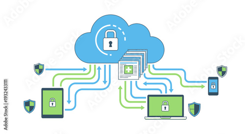 Cloud Computing Security Network Protection System.