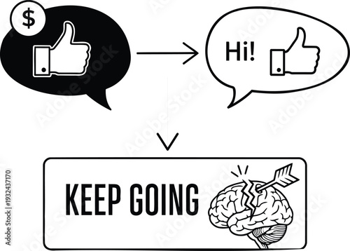 Motivation and social media likes