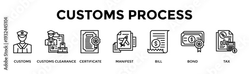 Customs Process Banner Web Icon Set Collection Pack Vector Illustration Concept For Customs, Customs Clearance, Certificate, Manifest, Bill, Bond, Tax