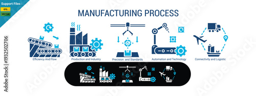 Manufacturing process icons outline key concepts. efficiency, production, precision, automation.  two color icons set