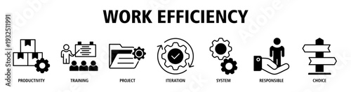 Work Efficiency web banner icon vector illustration concept with icons of productivity, training, project management, iteration, system workflow, responsibility, decision making.