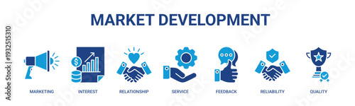 Market Development web banner icon vector illustration concept with icons of marketing, interest, relationship, service, feedback, reliability, and quality.