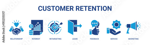 Customer Retention web banner icon vector illustration concept with icons of relationship, interest, retargeting, leave, feedback, service, and marketing.