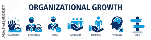 Organizational Growth web banner icon vector illustration concept with icons of trade unions, occupational roles, hiring process, participation, responsibility, psychology, decision choice.