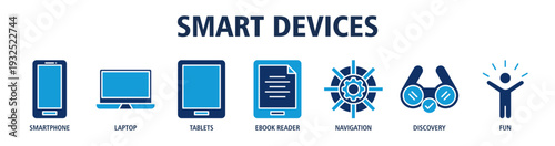 Smart Devices web banner icon vector illustration concept with icons of smartphone, laptop, tablets, ebook reader, navigation, discovery, entertainment.