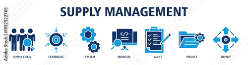 Supply Management web banner icon vector illustration concept with icons of supply chain, centralization, system integration, monitoring, audit, project management, deployment.