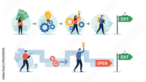Business process diagram showing a comparison between a straight logical path and a complex winding path leading to a successful exit goal.