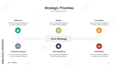 Strategic Priorities Core Strategy Diagram