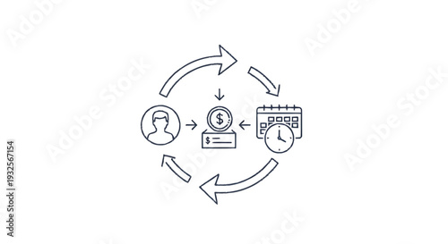 Business Cycle Diagram Showing Financial Transactions and Time Management.