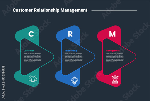 CRM customer relationship management infographic dark outline for slide presentation with creative round arrow triangle on right direction with 3 point list