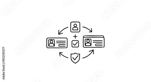Identity Verification and Security Process Flow Diagram.