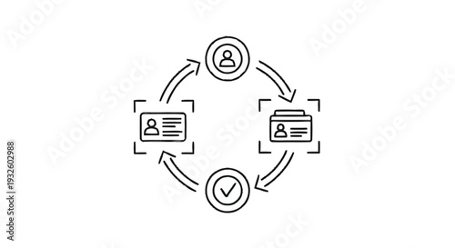Identity Verification Process Flow Diagram with Icons.