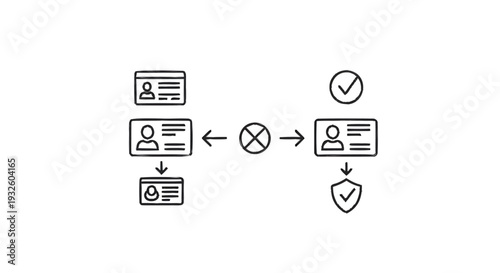 Identity Verification Process Flowchart with Security Check.