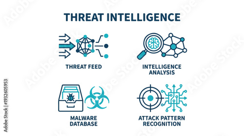 Threat Intelligence Concept with Icons for Cybersecurity Analysis
