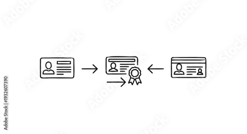 Identity Verification Process with Certification and Approval.